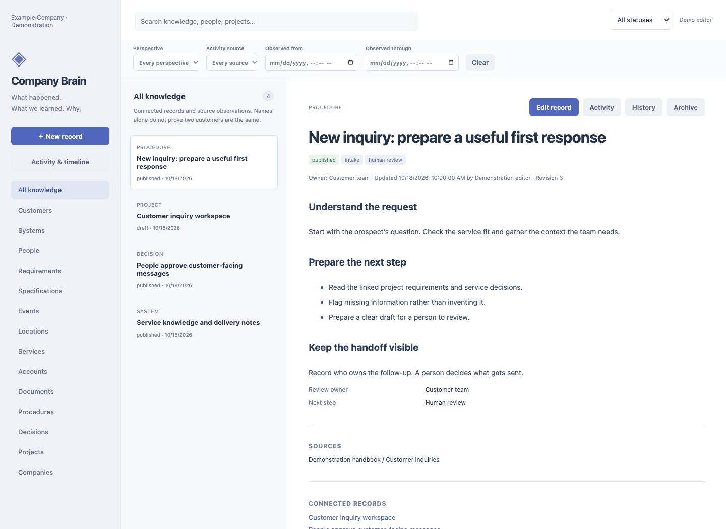 Company Brain interface showing fictional project requirements, a published procedure with sources, and connected decision records
